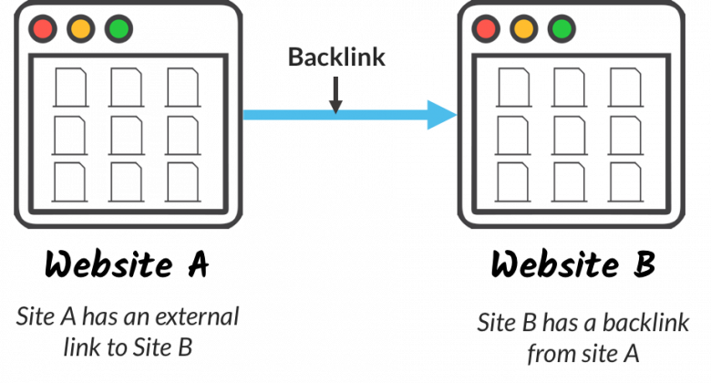 Bao nhiêu backlink là lên top 10