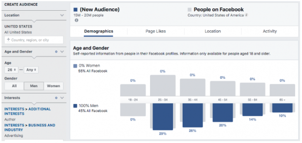 Sai lầm 2: Target là quan trọng nhất khi quảng cáo trên Facebook.