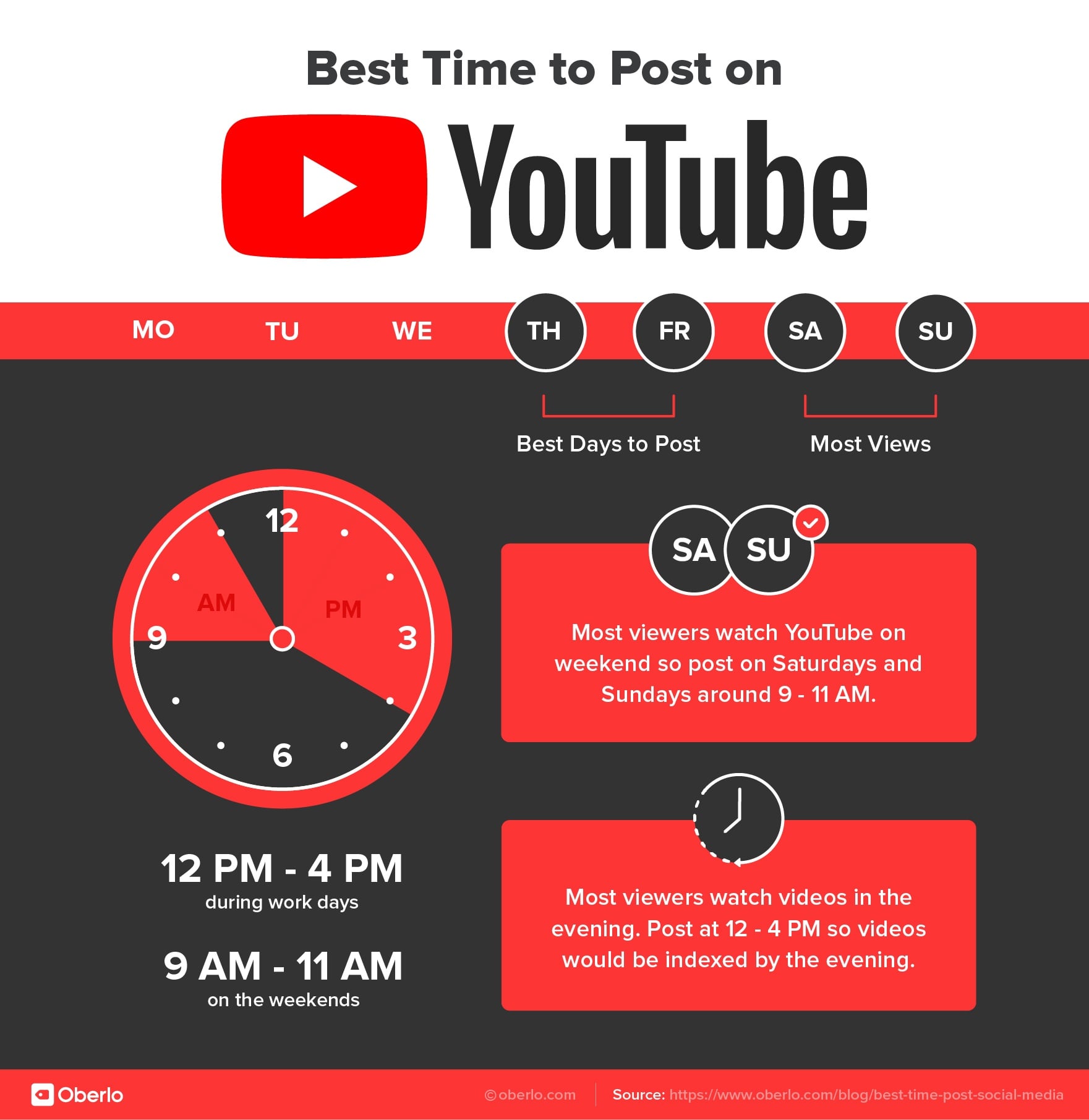 Thống kê về thời gian tương tác trên các kênh youtube 2021