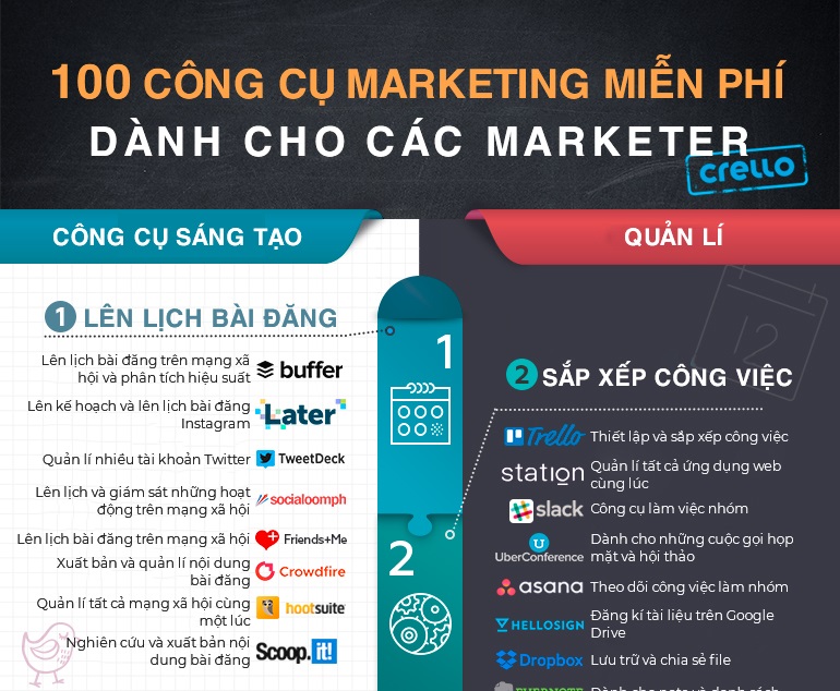 100 công cụ marketing miễn phí