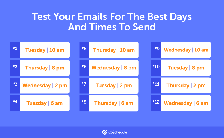 Cách chọn thời gian gửi Email Marketing hiệu quả nhất