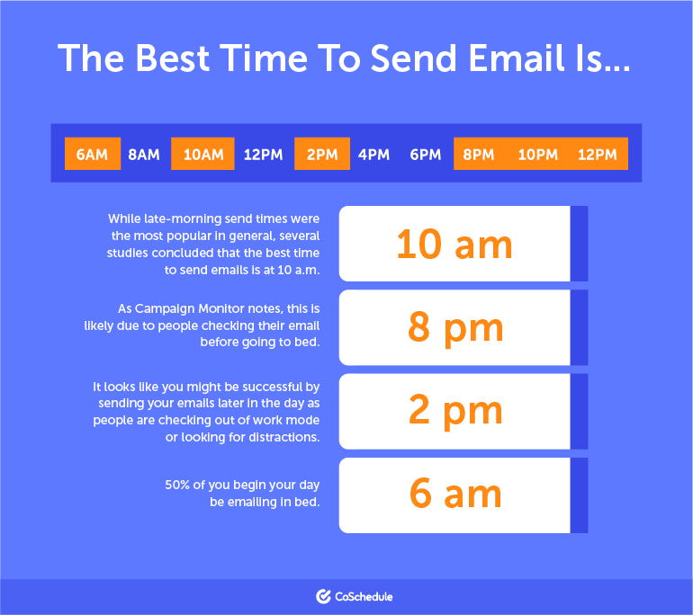 Cách chọn thời gian gửi Email Marketing hiệu quả nhất