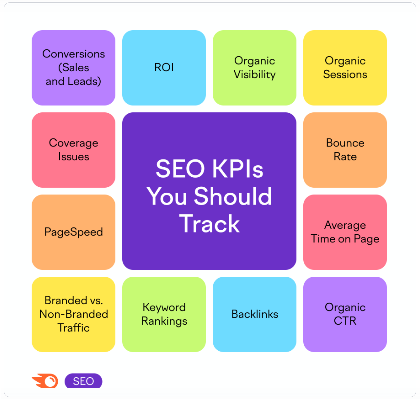 12 Chỉ Số KPIs SEO Quan Trọng Cần Theo Dõi