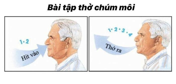 Tập thở chúm môi