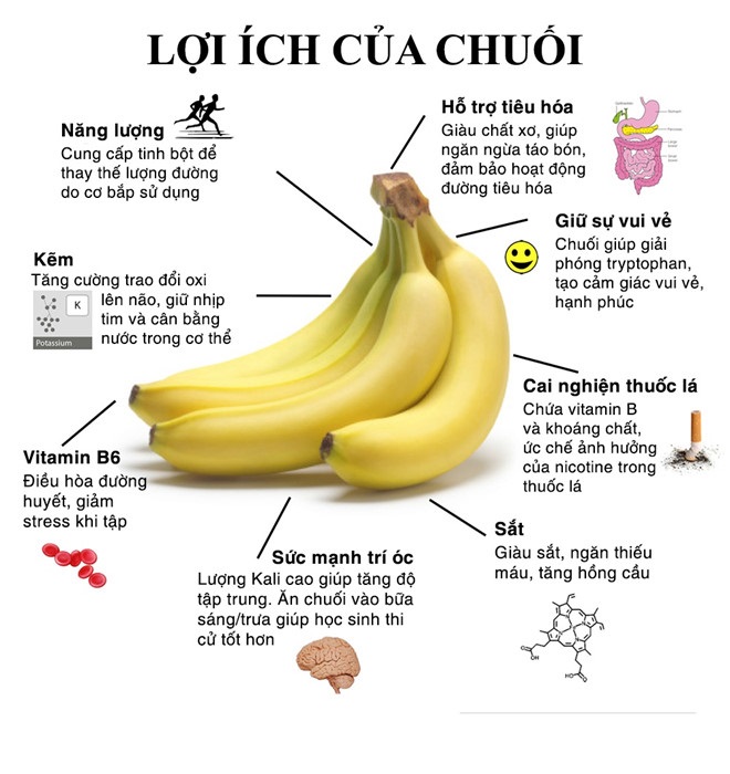 lợi ích của chuối