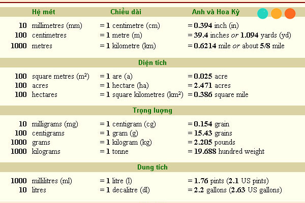 km2 Tiếng Anh: Cách Quy Đổi và Ứng Dụng Thực Tế