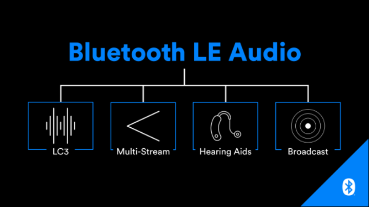 bluetooth le audio