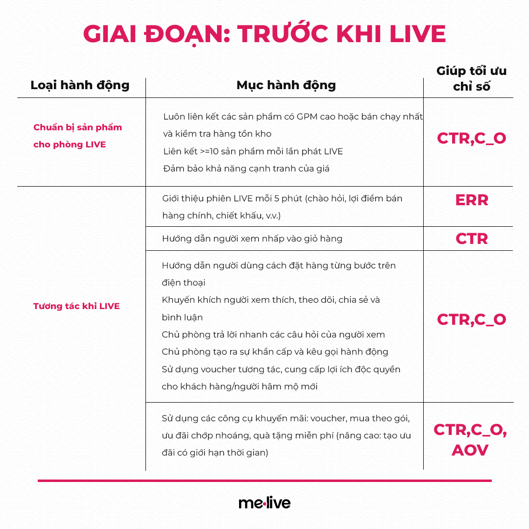 tối ưu chỉ số các phiên live