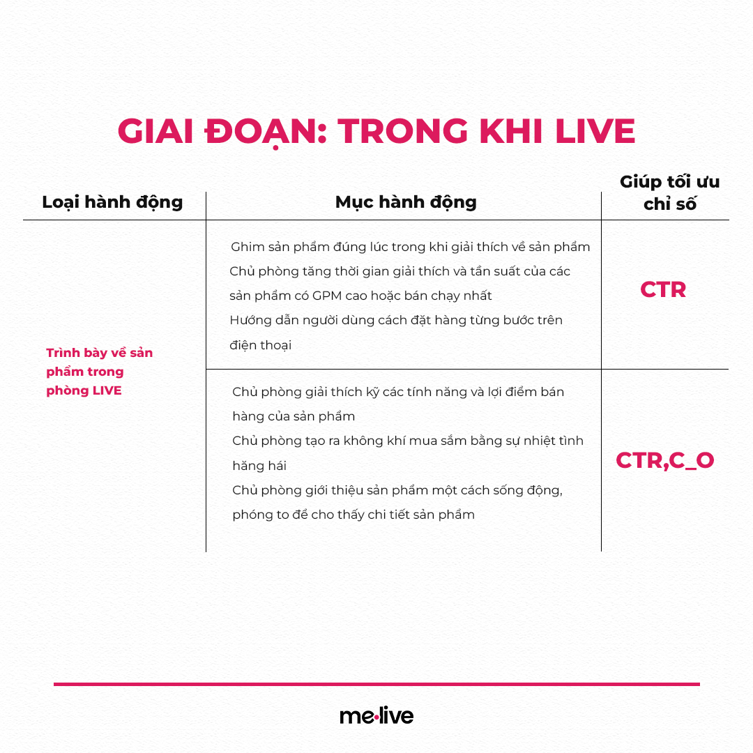 tối ưu chỉ số các phiên live