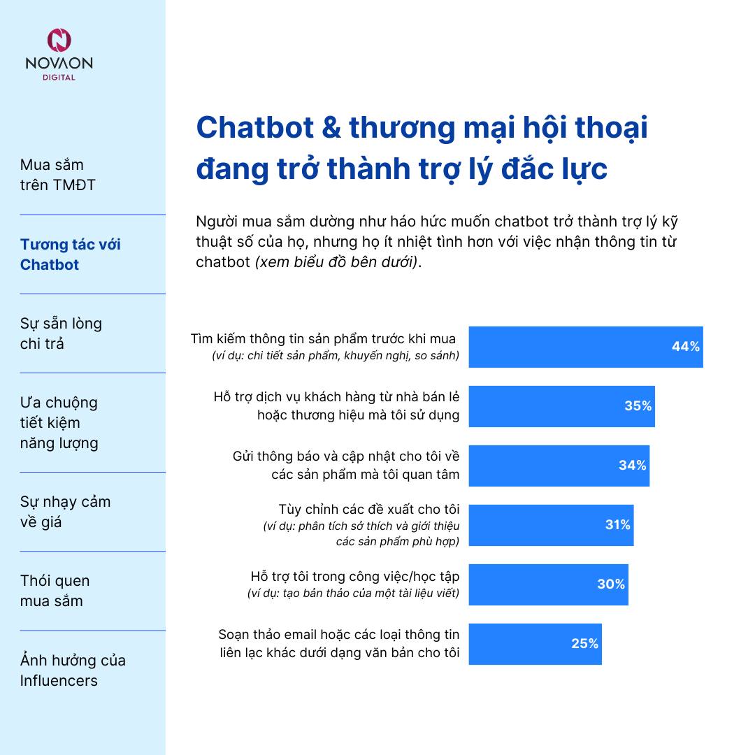 Thấu hiểu hành vi, insight của khách hàng ngành Điện Tử Tiêu Dùng trong năm 2024