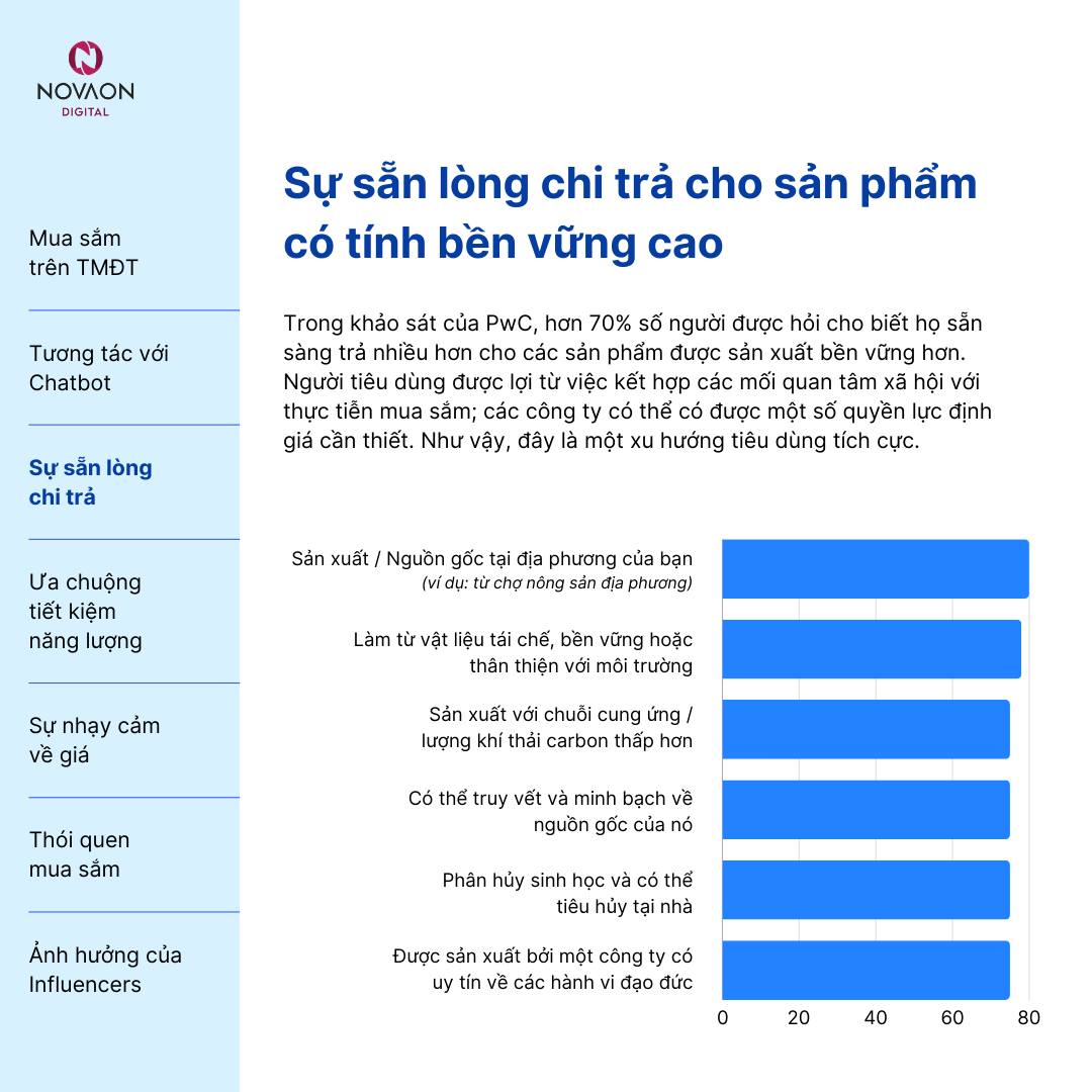 Thấu hiểu hành vi, insight của khách hàng ngành Điện Tử Tiêu Dùng trong năm 2024