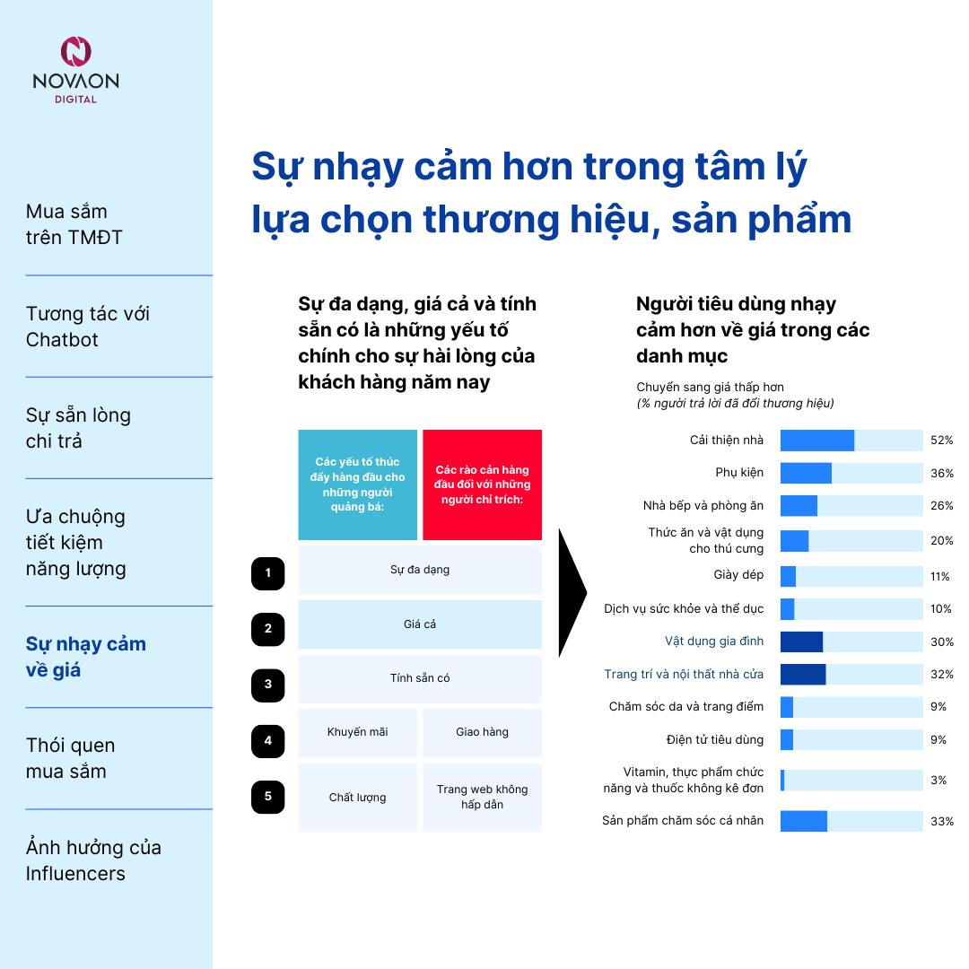 Thấu hiểu hành vi, insight của khách hàng ngành Điện Tử Tiêu Dùng trong năm 2024