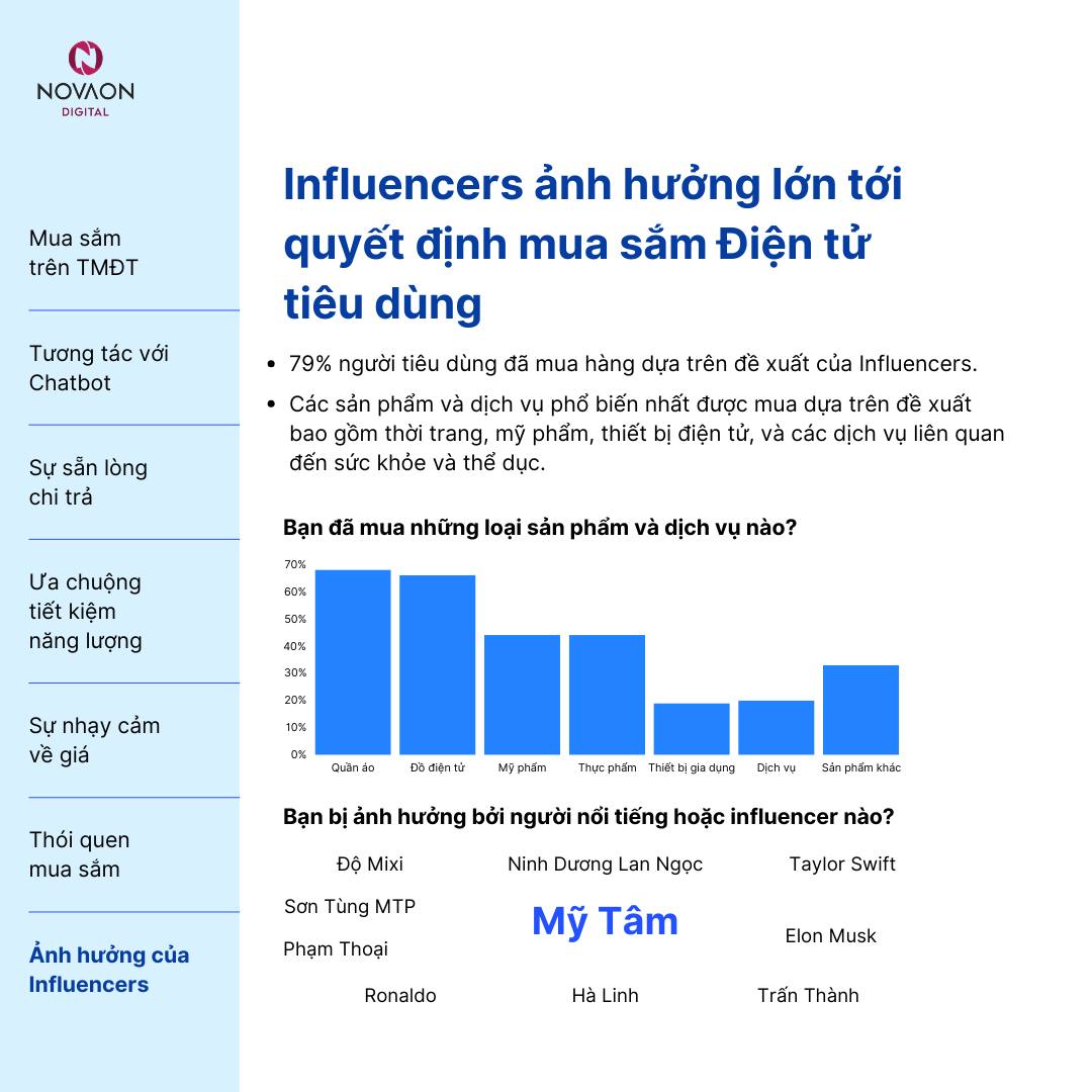 Thấu hiểu hành vi, insight của khách hàng ngành Điện Tử Tiêu Dùng trong năm 2024