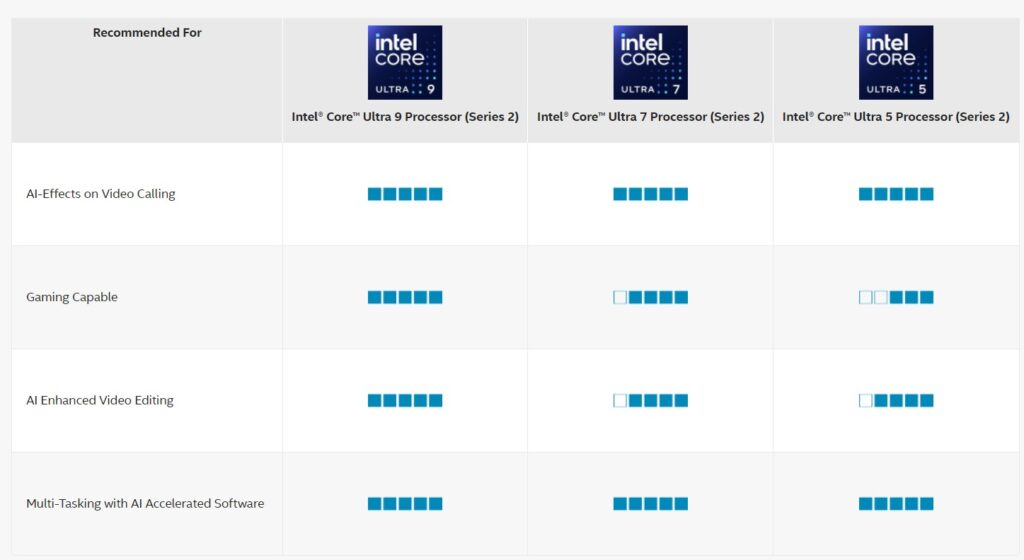 Intel® Core™ Ultra Processors Series 2