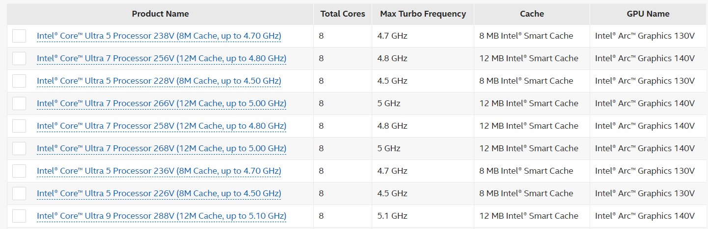 Intel Core Ultra Processors SKU Series 2