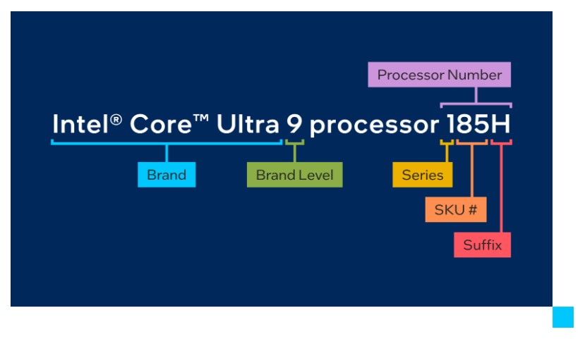 Hiệu suất, SKU và Hậu tố cho bộ xử lý Intel® Core™ Ultra