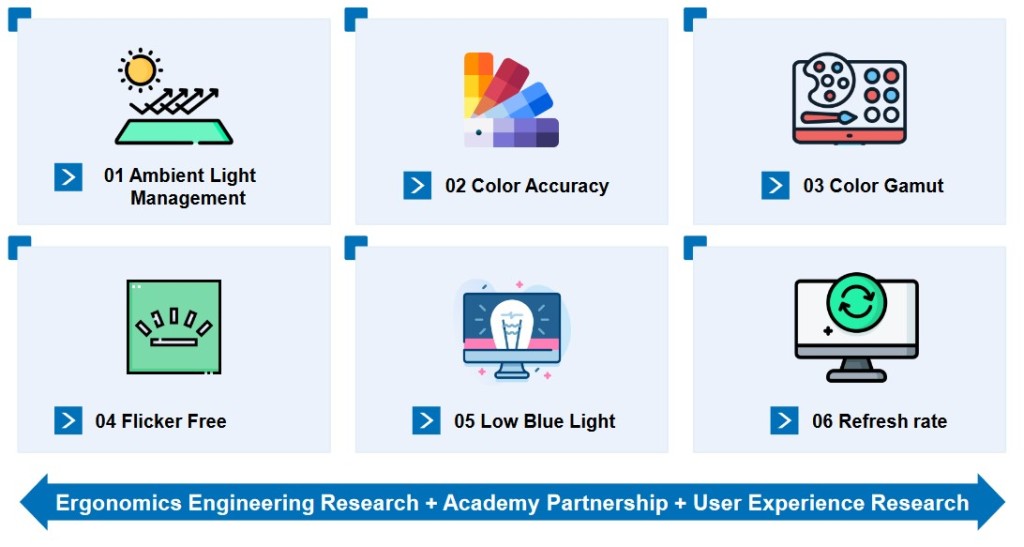 TÜV Rheinland® Eye Comfort certification, August 2023