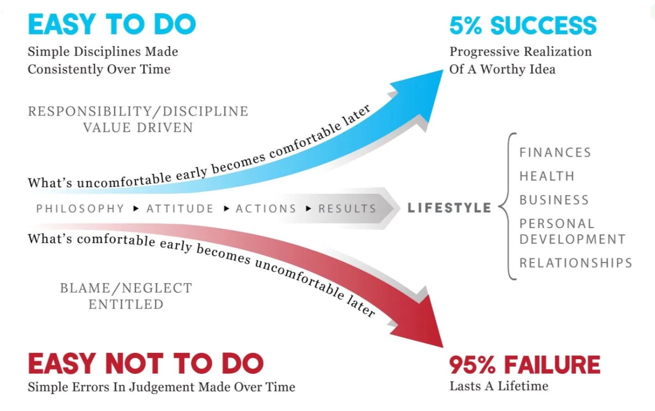 Slight Edge Life Path