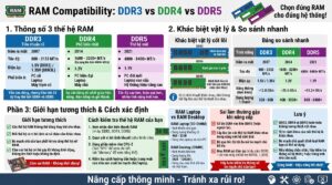 So S&aacute;nh RAM DDR3, DDR4 V&agrave; DDR5: Hướng Dẫn N&acirc;ng Cấp Đ&uacute;ng Chuẩn, Tr&aacute;nh Xung Đột Phần Cứng